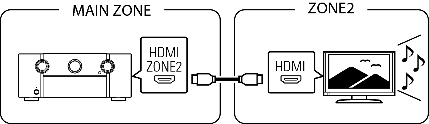 Pict ZONE Audio1 SR7009